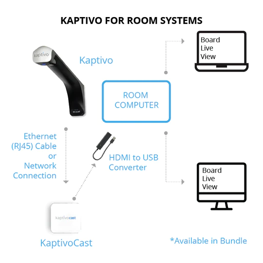 Improve remote collaboration with Kaptivo