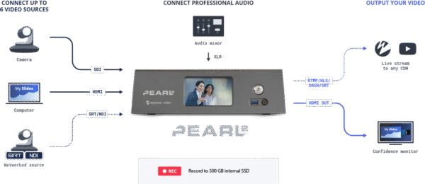 Pearl-2 Rackmount - Image 3